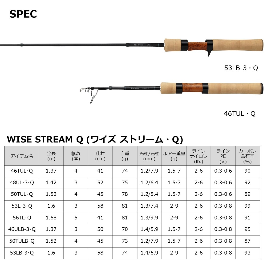 ダイワ ワイズストリーム 50TUL Q (トラウトロッド・エリアトラウト