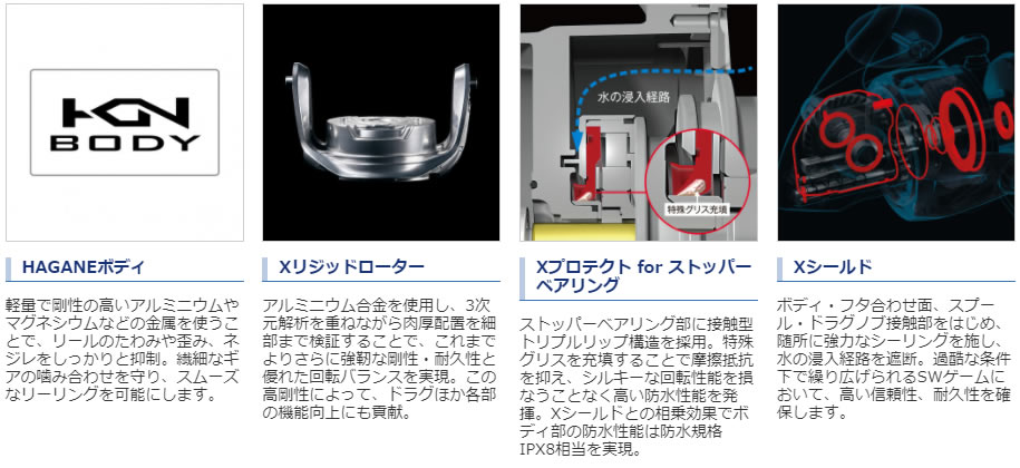 シマノ(SHIMANO) 21 ツインパワー(TWIN POWER) SW 14000PG (スピニング