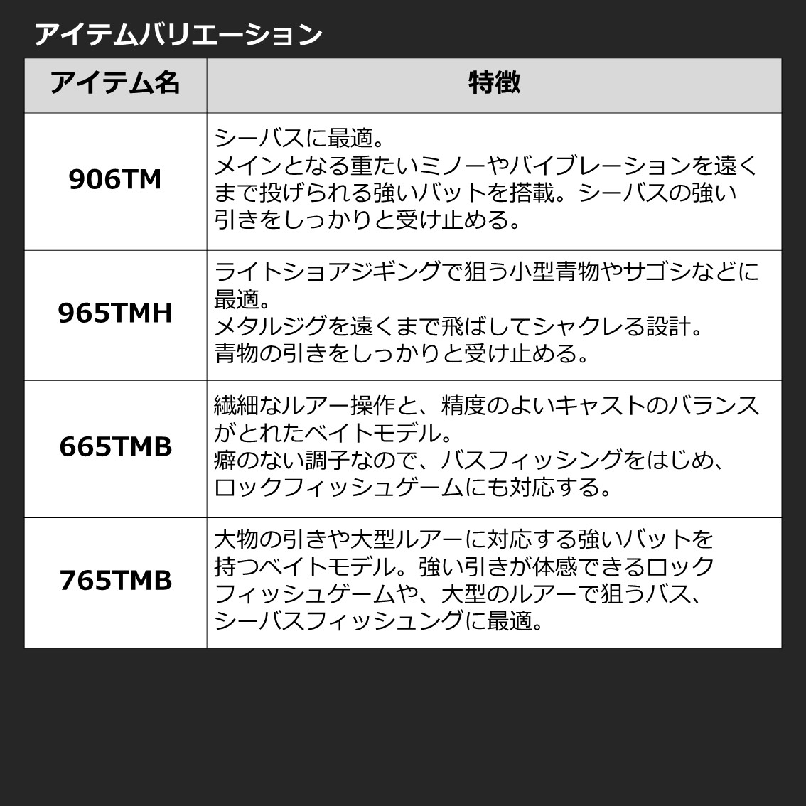 ダイワ モバイルパック MOBILE PACK 746TUL・Q (ルアーロッド