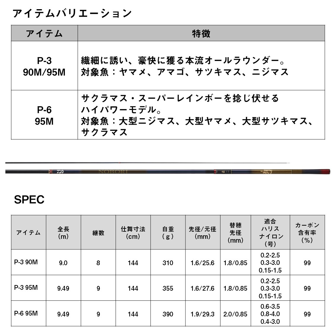 ダイワ 遡 P-3 90M (Daiwa 竿 ロッド 渓流 釣り)(大型商品A) | 渓流竿M