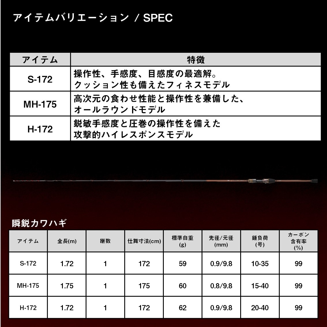 ダイワ 瞬鋭カワハギ S-172 (Daiwa 竿 ロッド 船 海 釣り)(大型商品A