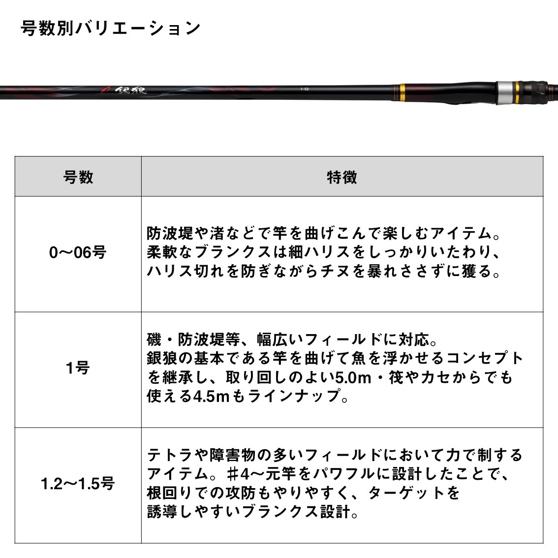 ダイワ 銀狼 1-50 K (Daiwa 竿 ロッド 磯 海 釣り) | 上物磯竿M 『磯竿