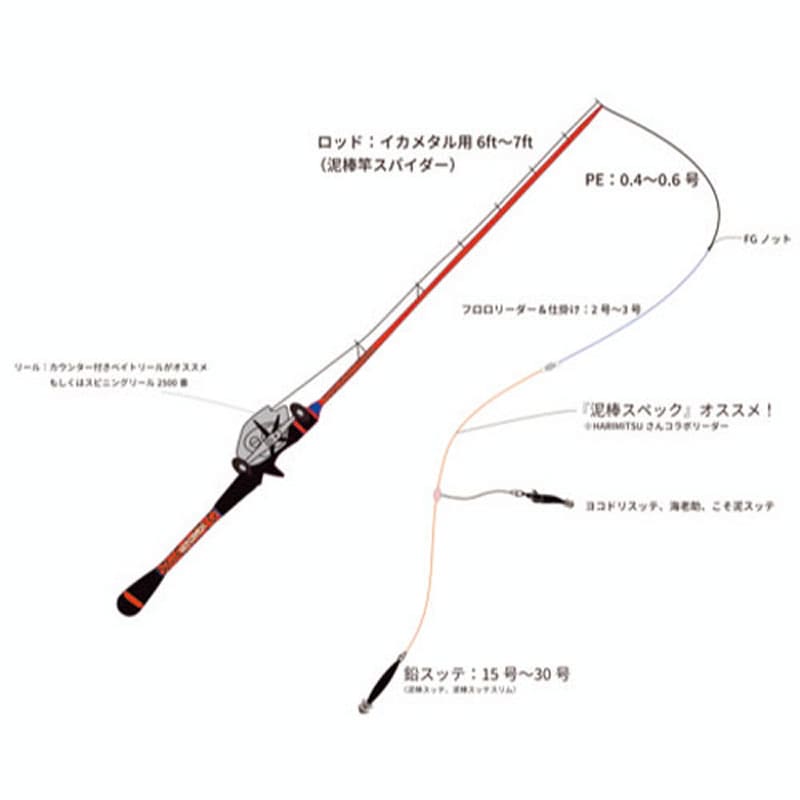 ジークラック GEECRACK 泥棒竿スパイダー DORO-B601M 唐草墨オレンジ