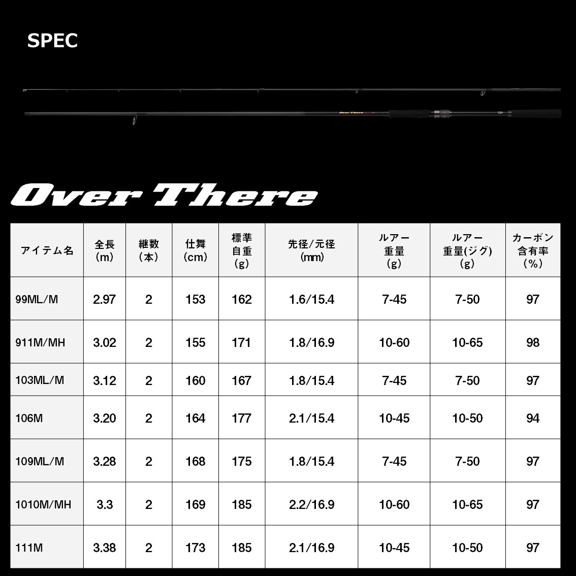 ダイワ 24 オーバーゼア 103ML/M K (Daiwa ショアジギング ロッド 竿