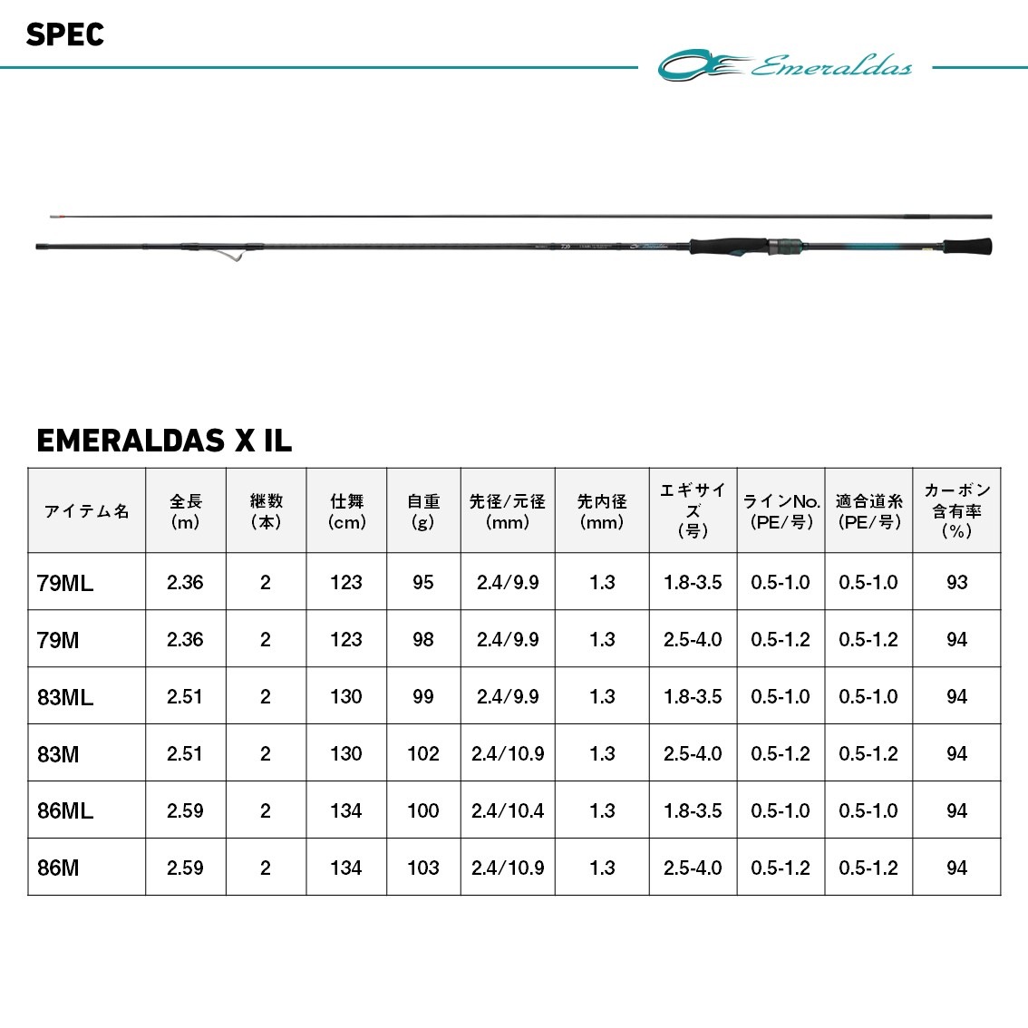 ダイワ 25 エメラルダスX IL 83ML J (Daiwa エギングロッド 竿 釣り