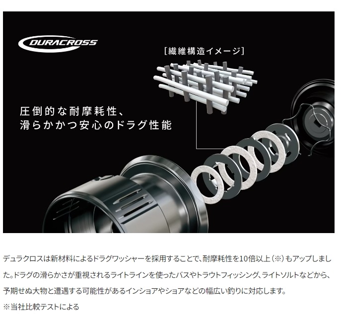 シマノ 24 ツインパワー C3000XG (Shimano スピニングリール 釣り