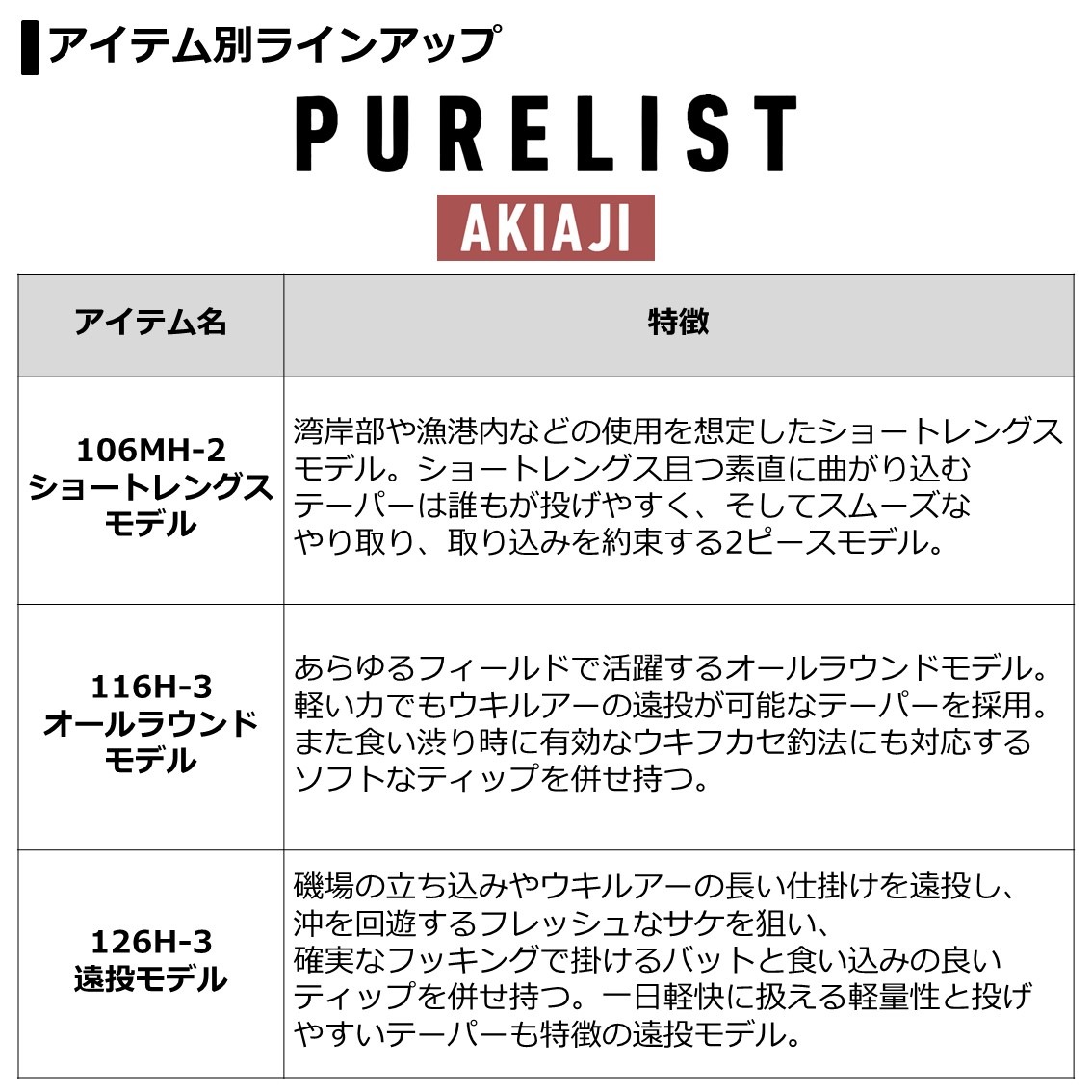 ダイワ ピュアリストAK 116H-3 (トラウトロッド・エリアトラウトロッド