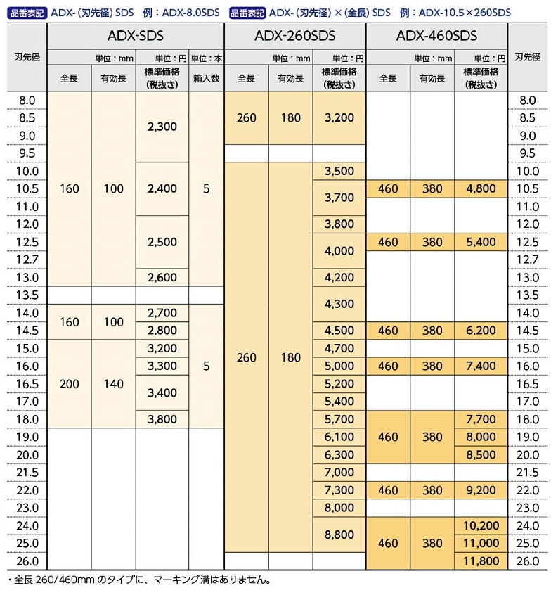 ADX-14.5SDS-plus アンカードリル（4条） | アンカードリル