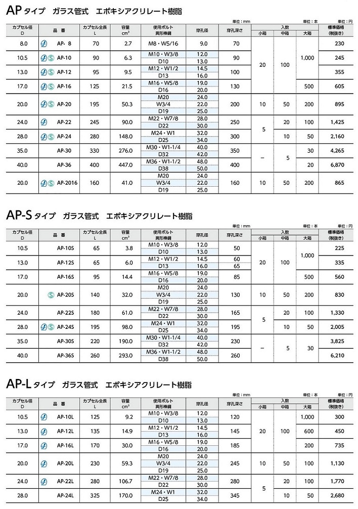 ケミカルアンカー　AP 16S,20S,22,22S,24p 旭化成 ARケミカルセッター AP-16 20本 ガラス管入 ケミカルアンカー