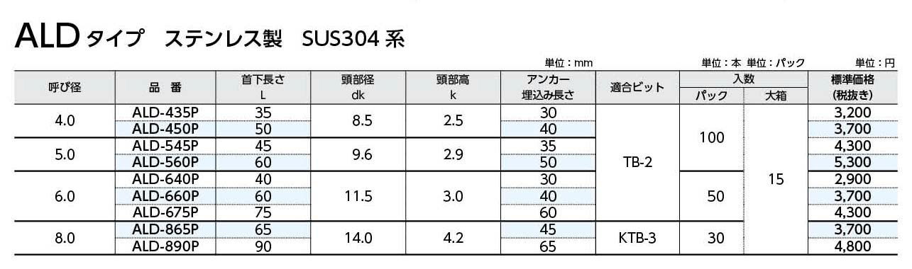IPS サンプル　トライアル（正規の半分量） 外形寸法図（オプション） : センシングドーム照明 - OPD