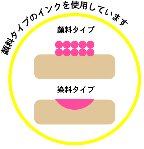 水性ペイントマーカー カラーレ