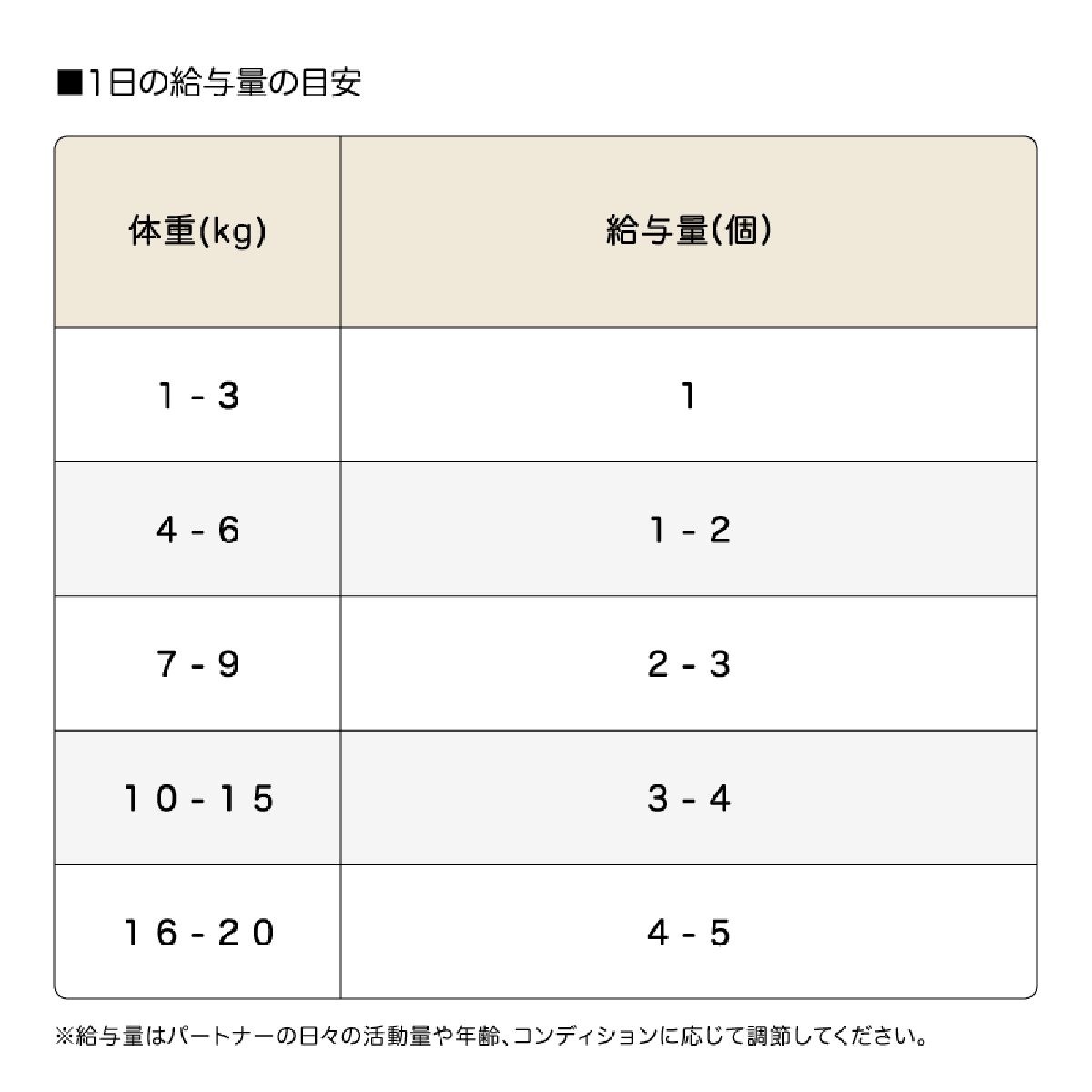 WanSoup-ROSIE ホースレシピ ミニパック 24g 高タンパク 馬肉 ビーツ クランベリー パウチタイプ ドッグフード 犬用フード おかず 抗酸化作用