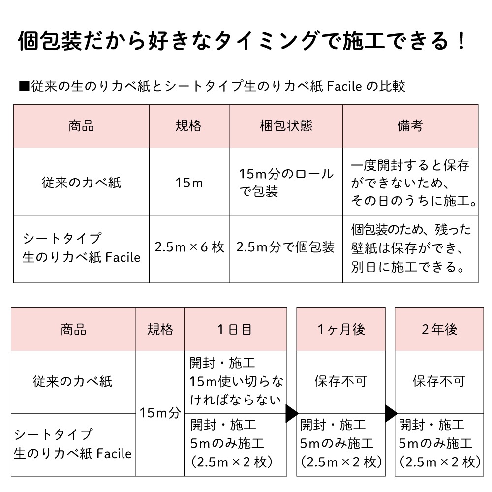 シートタイプ生のりカベ紙 Facile（ファシーレ）