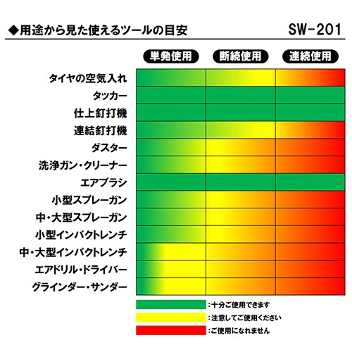 【期間限定特価販売！6/30まで】藤原産業 SK11 オイルレスエアコンプレッサー SW-L20MPF-01