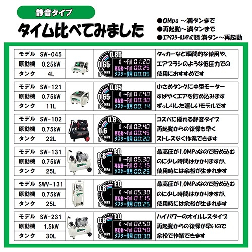 【期間限定特価販売！6/30まで】藤原産業 SK11 オイルレスエアコンプレッサー SW-L20MPF-01