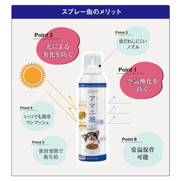 スプレッチ 犬用 アマニ油（チキン風味）150ml