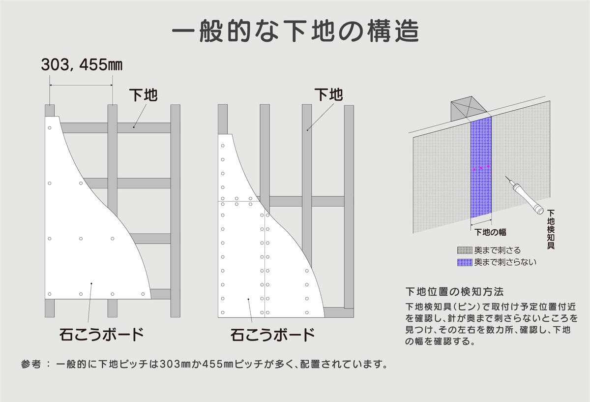キャットステップ コーナー PC30R 1枚 H210×W400×D220mm キャットタワー クリア タカラ産業株式会社 ペット用品 ペット