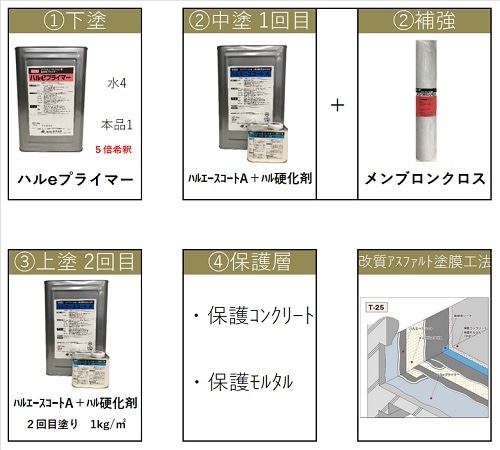 ハルエースコート
