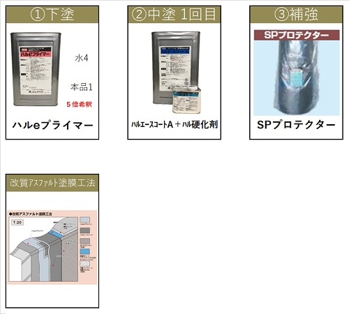 イーテック 地下防水塗料 ハルエースコート T-20工法 | 塗料
