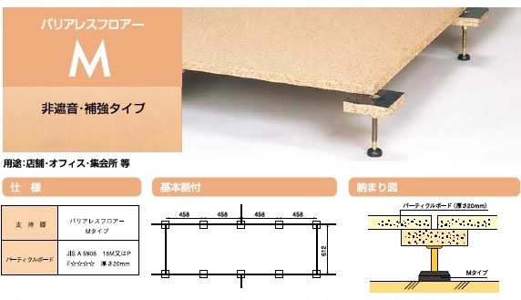 現場配送】桐井 床下地軽鉄 バリアレスフロアー M | 床・下地・内外材 