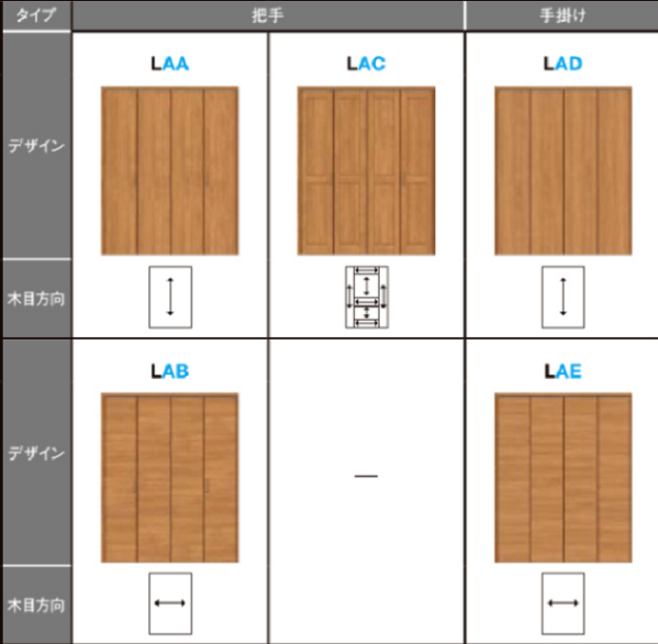 LHV-S-6】 モデルルーム展示品 内装建具 中折れドア 開き戸 表示