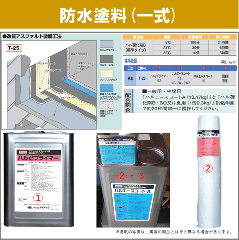 在庫商品】防水塗料一式 ハルエースコートA ハル硬化剤B ハルe 