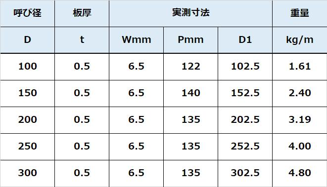 フカガワ スパイラルダクト 一般空調用 直管 亜鉛 ダクト | 店舗電機・設備,フカガワダクト,スパイラルダクト | 株式会社旭日達