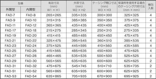 点検扉・外開型 FAD-23（亜鉛鉄板） 点検扉・内開型 FAD-8（亜鉛鉄板） | 点検扉・外開型 SD-