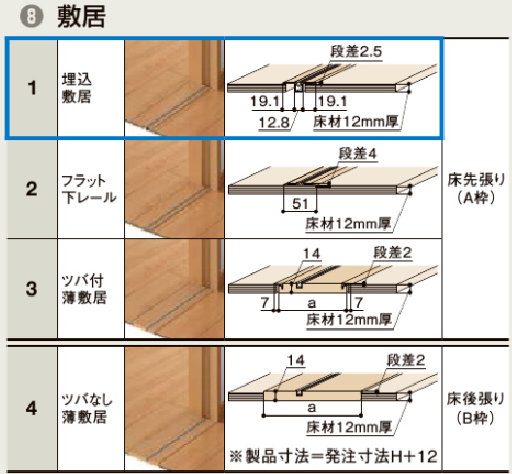 【Vレール方式引戸】LIXIL インテリア建材 ラシッサS Lasissa 室内引戸 片引戸標準タイプ ASKH LAA/LAB 表示錠付き ...
