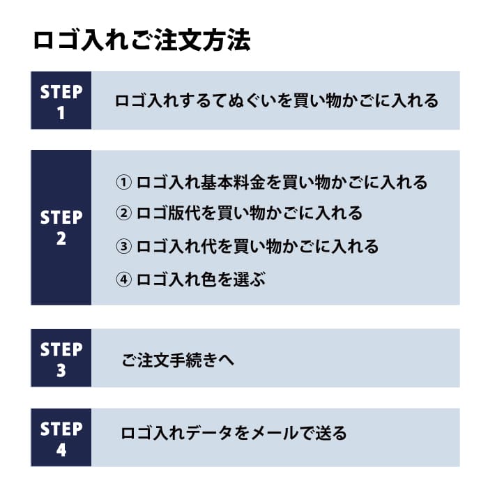 【オプション】ロゴ入れ版代