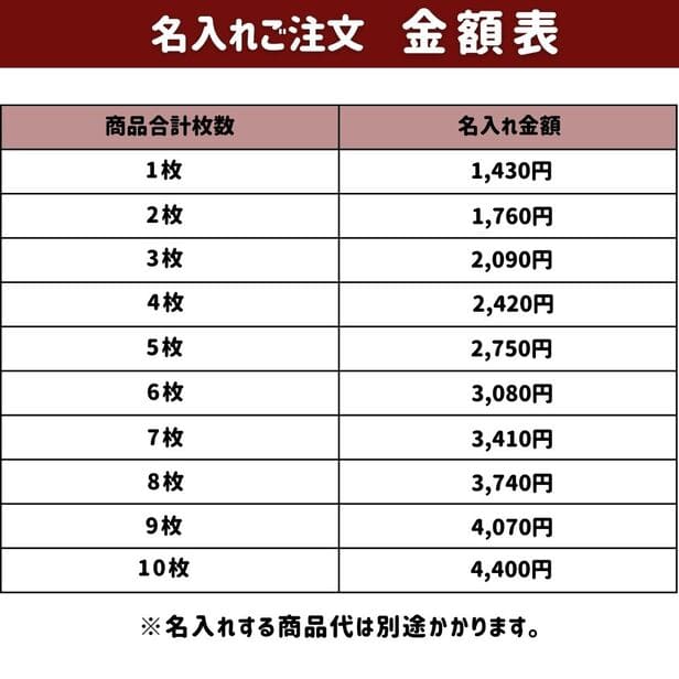 【オプション】名入れ基本料金（1～10枚まで）