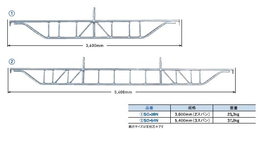 信和製くさびAタイプ トラス(梁枠)5400 | 梁枠(トラス) | 足場モール【公式】足場材、足場関連材の販売サイト