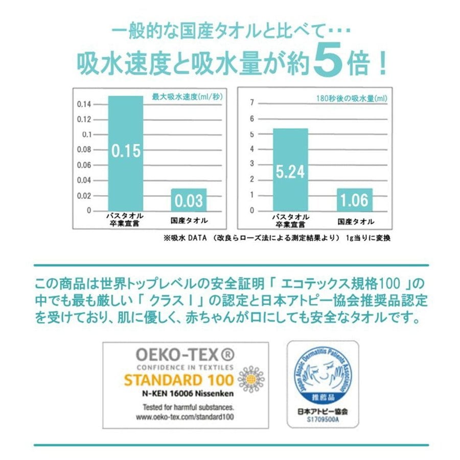 バスタオル 卒業宣言 12カラー 約33×100cm 日本製 おぼろタオル ロングタオル フェイスタオル ミニバスタオル 吸水力約5倍 超吸水タオル 洗濯物が減る | ホームファッション,タオル,バスタオル | キャラクターグッズ専門店 ASHOP バスタオル 卒業宣言 12カラー 約33×100cm 日本製 おぼろタオル ロングタオル フェイスタオル ミニバスタオル 吸水力約5倍 超吸水タオル 洗濯物が減る | ホームファッション,タオル,バスタオル | キャラクターグッズ専門店 ASHOP