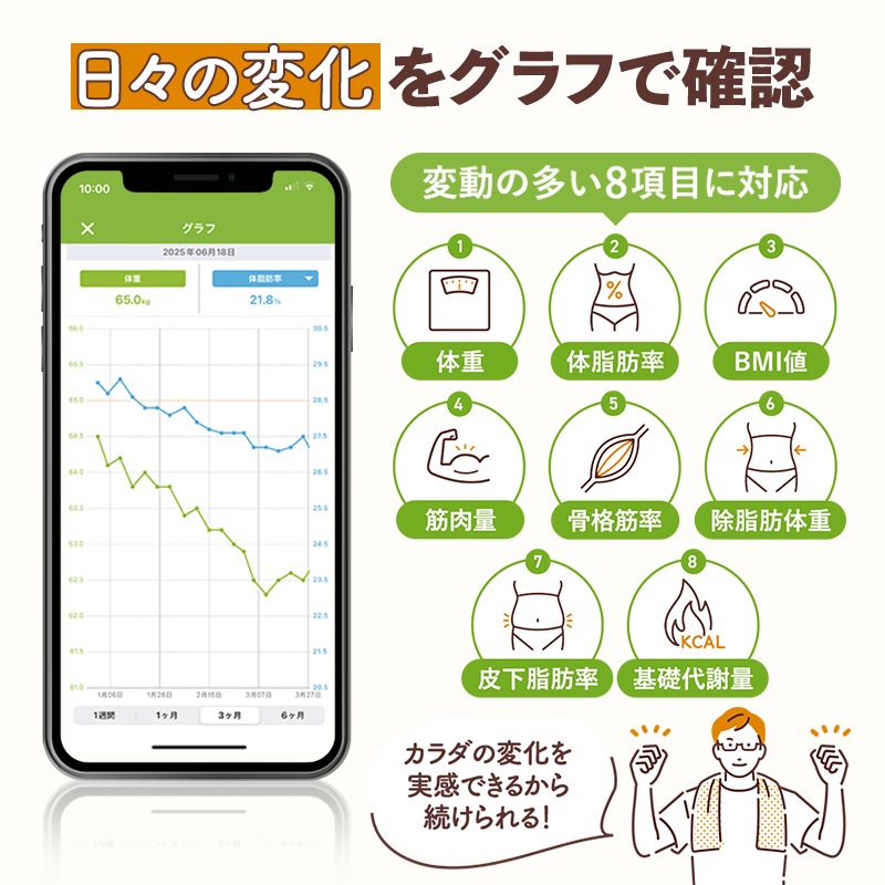 母の日】ギフトバッグ付 あすけん体組成計【※5/7出荷】 | 家電・ヘルス