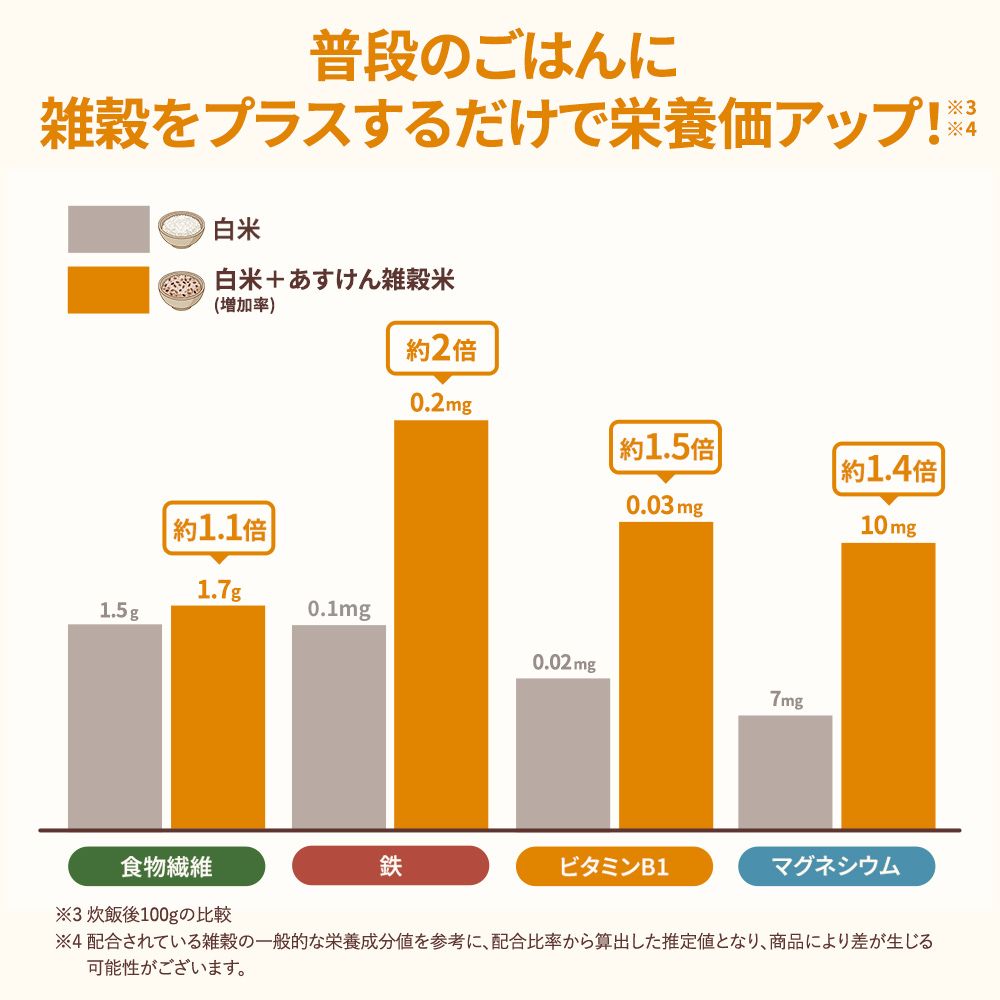 あすけん雑穀米 500g