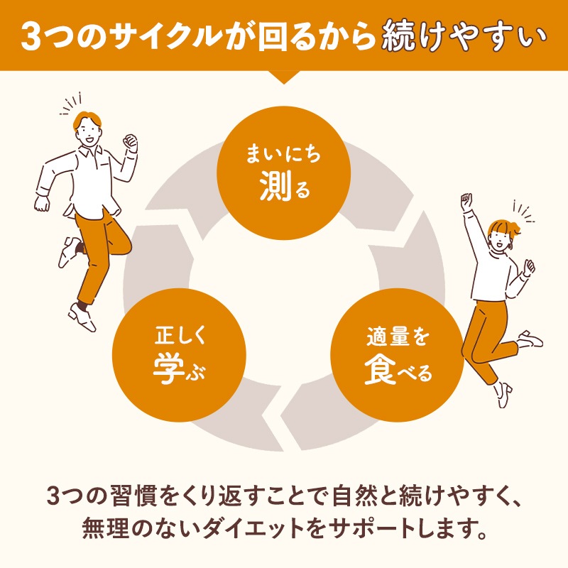 あすけん健康習慣キット