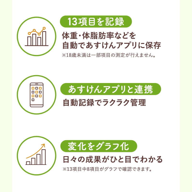 あすけん健康習慣キット