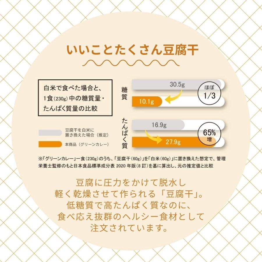 【数量限定販売】豆腐干食堂レトルトカレー