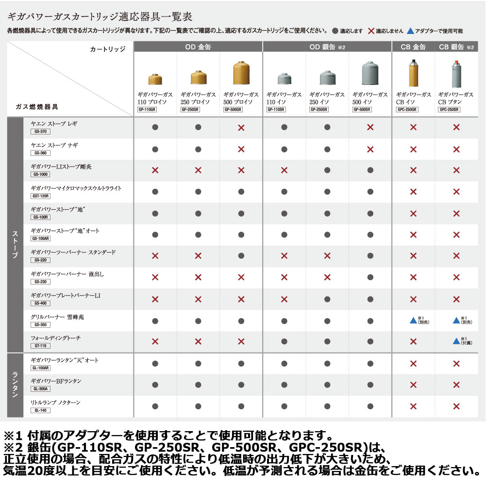 スノーピーク-SNOWPEAK ギガパワーガス110プロイソならアシーズ