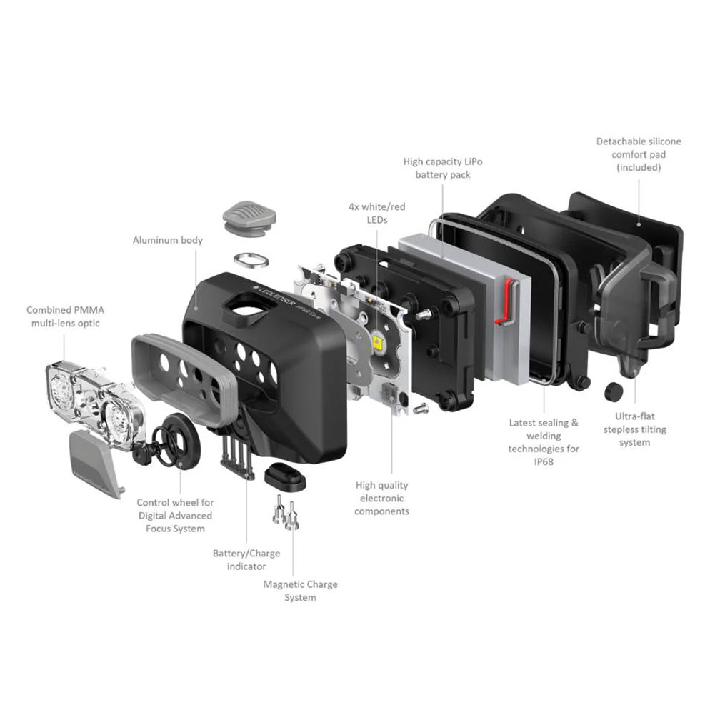 レッドレンザー-LEDLENSER HF6R COREならアシーズ