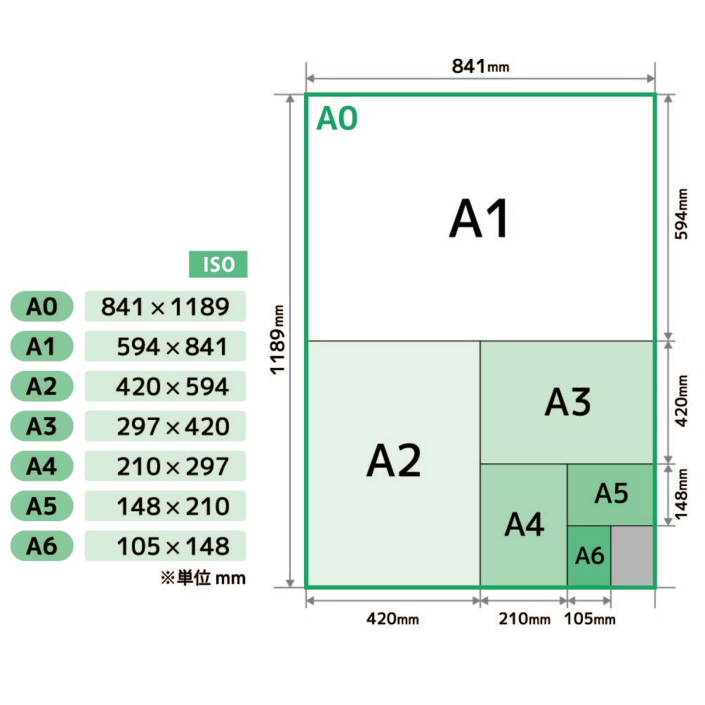 販売>合成紙出力(ポスター)＋ラミネート/A0~A5 | すべての商品