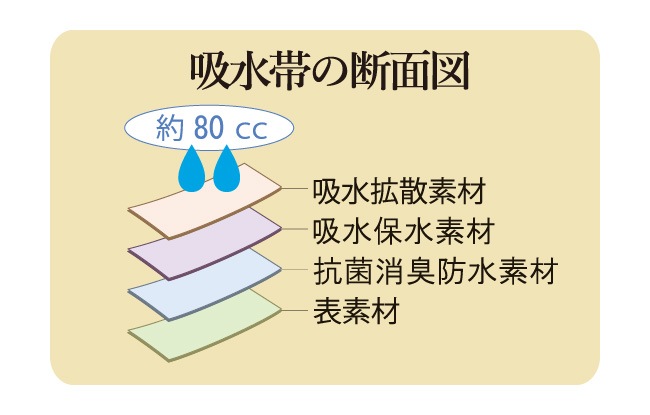 Ǣ Ǣϳ ѥ   M L LL Υ¿󥰥ܥ80