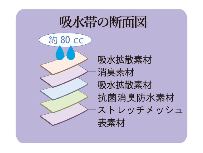 Ǣ Ǣϳ ѥ   3L ¿ȥ󥯥803L