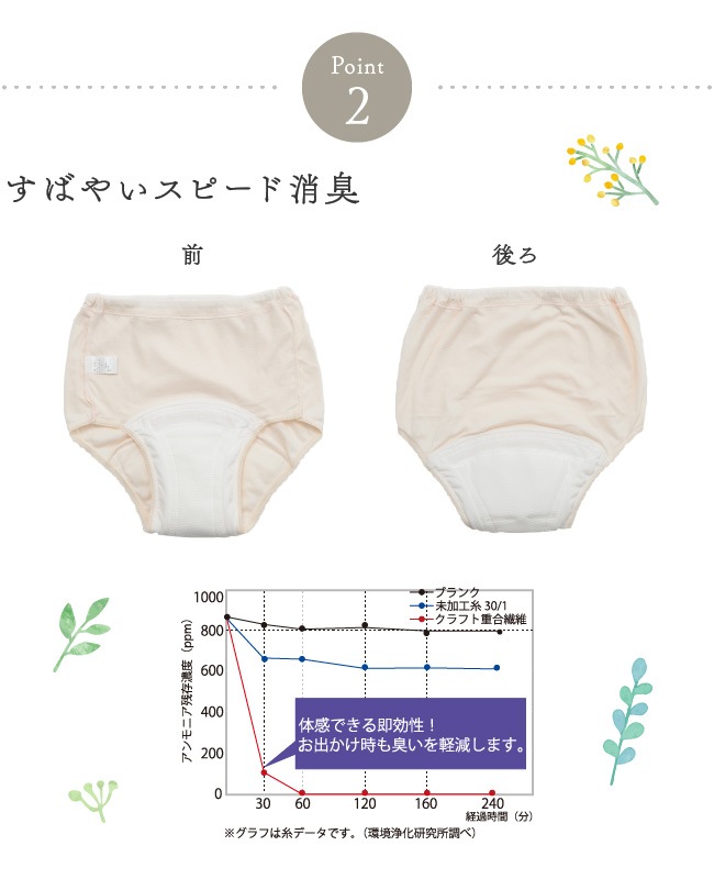 Ǣ��� Ǣϳ�� �ѥ�� ���硼�� ������ ���� S M L LL ������¿����硼��100���