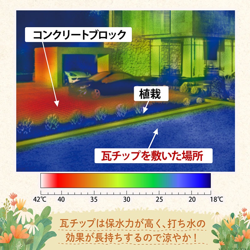 瓦チップ14キロ602-73 | 園芸用品,園芸用品（その他） | アストロ 