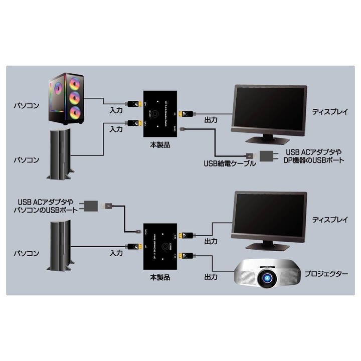 Ainex アイネックス MSW-04 DisplayPort 双方向切替器 接続イメージ