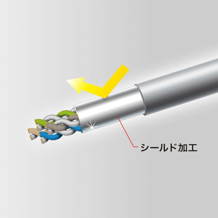 サンワサプライ SANWA SUPPLY KB-STP6-02W カテゴリ6STP LANケーブル 2m ホワイト シールド加工