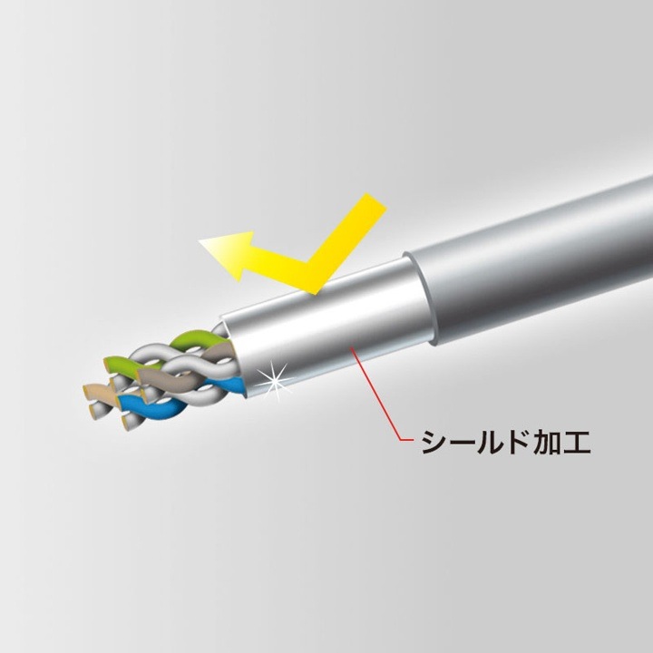 サンワサプライ SANWA SUPPLY KB-STP6-05W カテゴリ6STP LANケーブル 5m ホワイト シールド加工