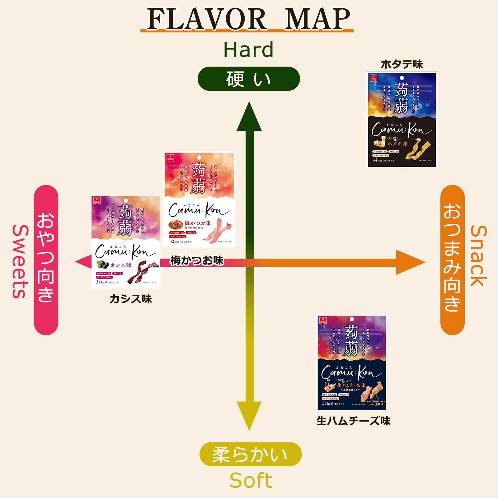 かむこん 生ハムチーズ味