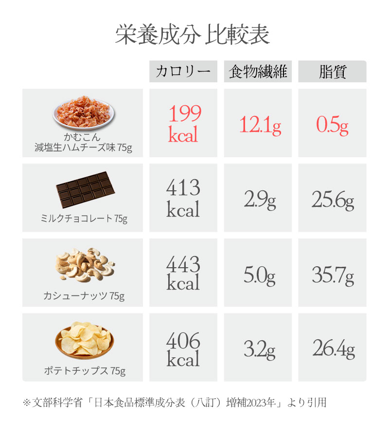 かむこん 大袋減塩生ハムチーズ味(75g)